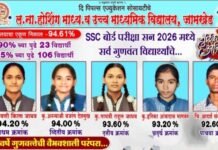 ल. ना. होशिंग विद्यालयाची ७५ वर्षांची गुणवत्तेची परंपरा कायम दहावीचा ९४.६१ टक्के निकाल, २३ विद्यार्थ्यांना ९० टक्क्यांपेक्षा अधिक गुण