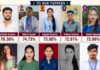 स्व देवराव दिगांबर वराट कॉलेज ऑफ फार्मसी साकत चे डि. फार्मसी परीक्षेत घवघवीत यश